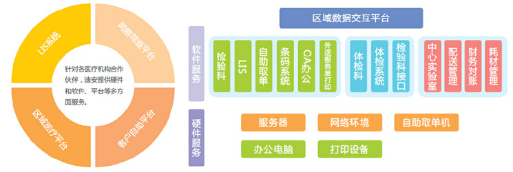 信息技术服务.png