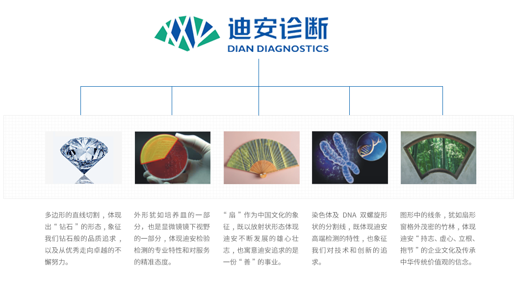 关于迪安 企业标识 迪安诊断标识logo由代表专业,精确,标准的蓝色和