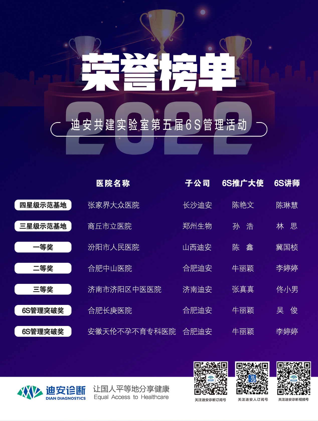 6S总决赛获奖终名单.jpg