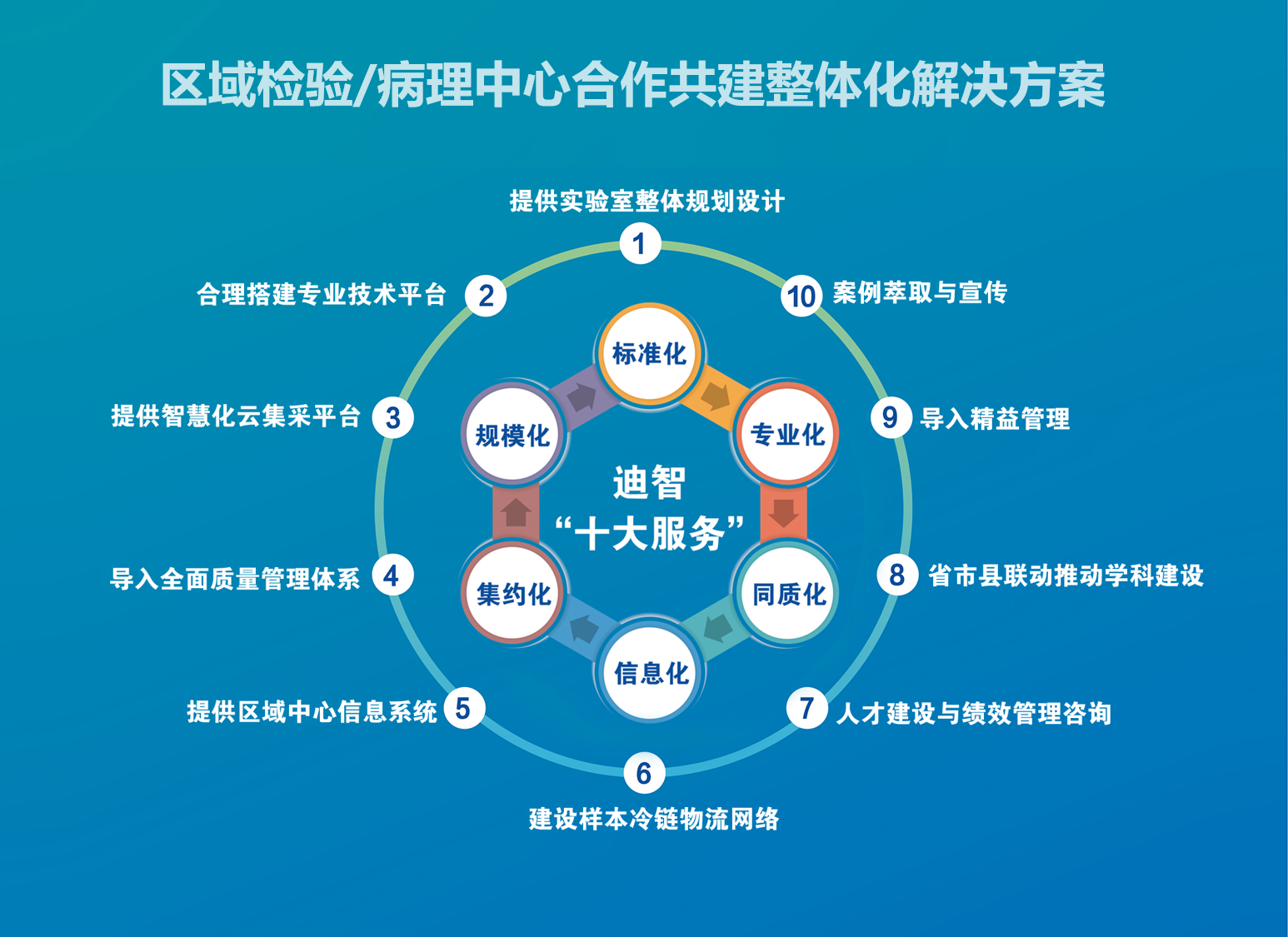 区域检验病理中心合作共建整体化解决方案.png