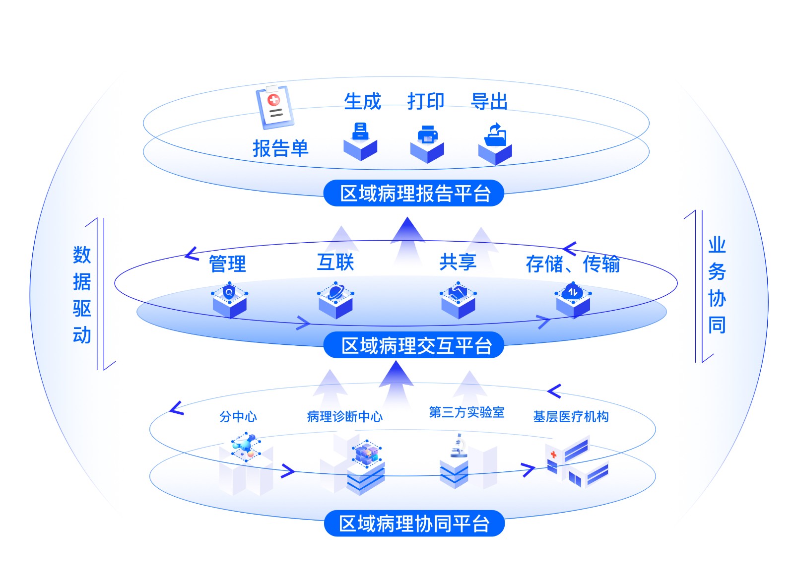 区域数据交互.jpg