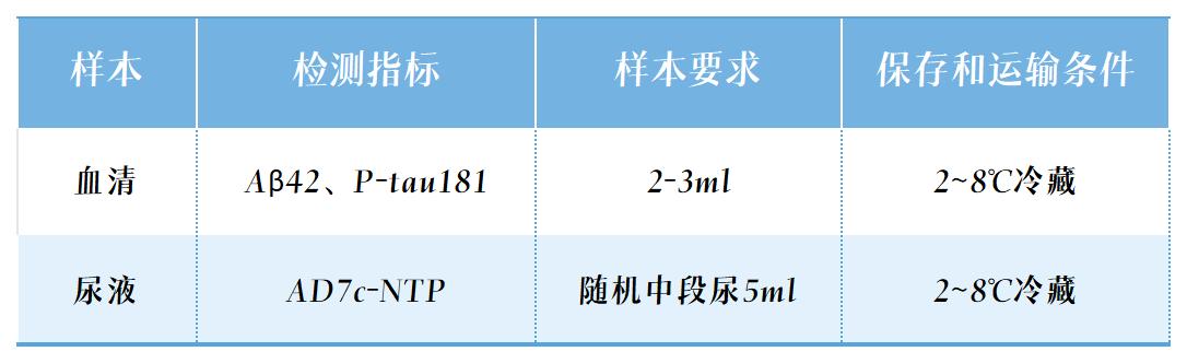 样本要求.jpg