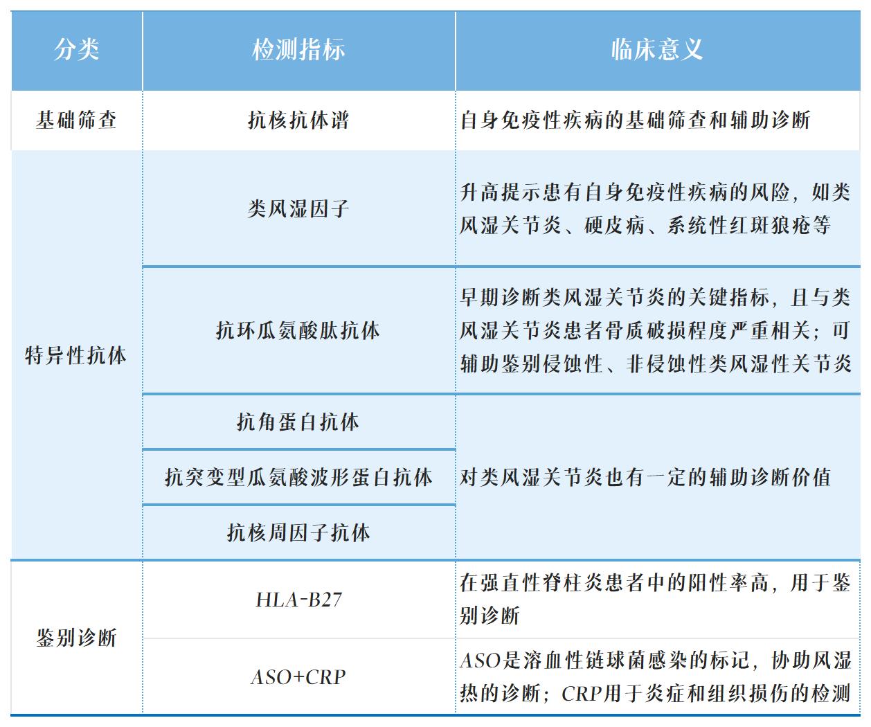 关节炎项目表_Sheet1.jpg