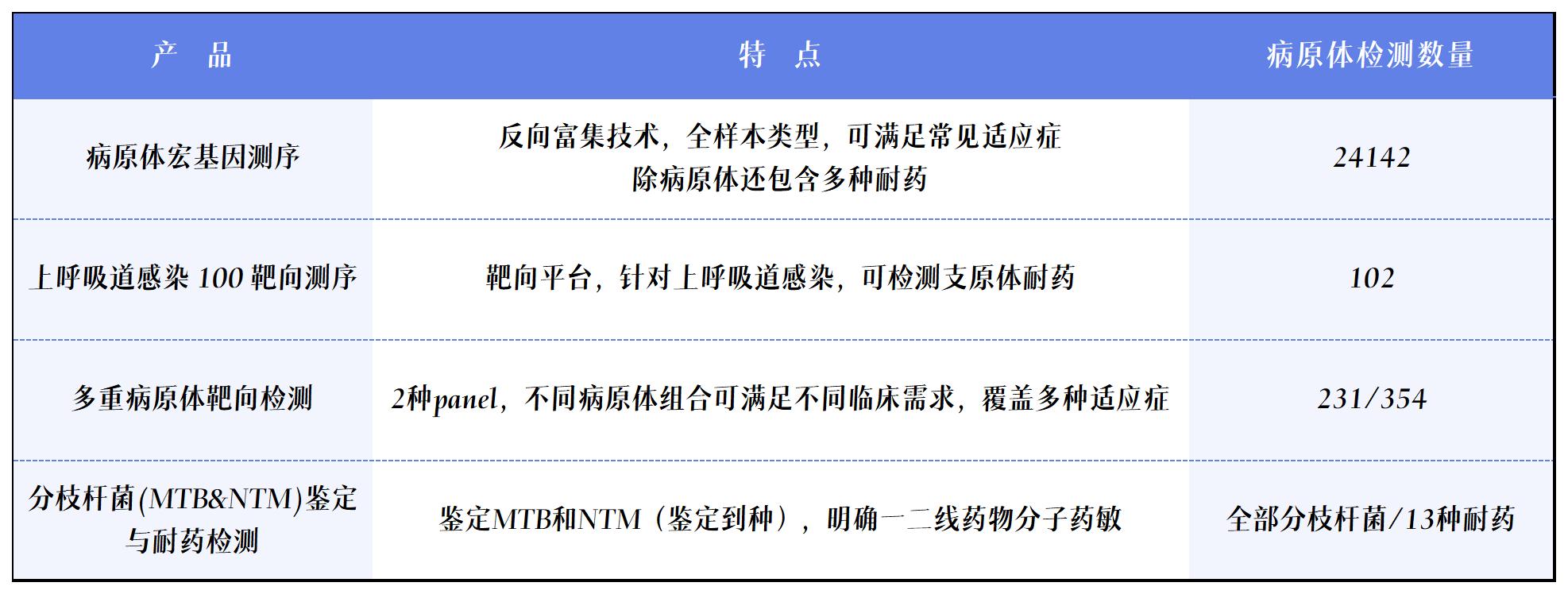 感染表格_Sheet1.jpg