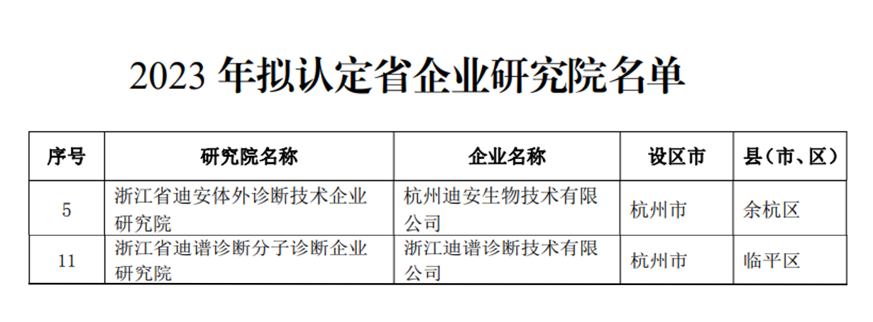 认定名单.png