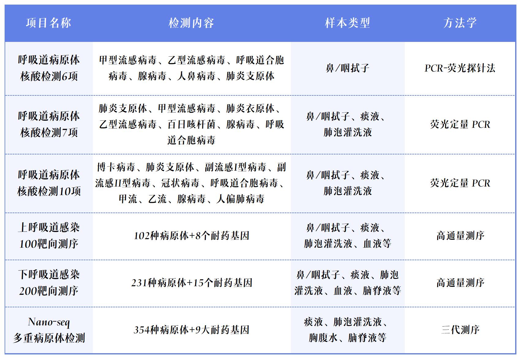 项目表.jpg