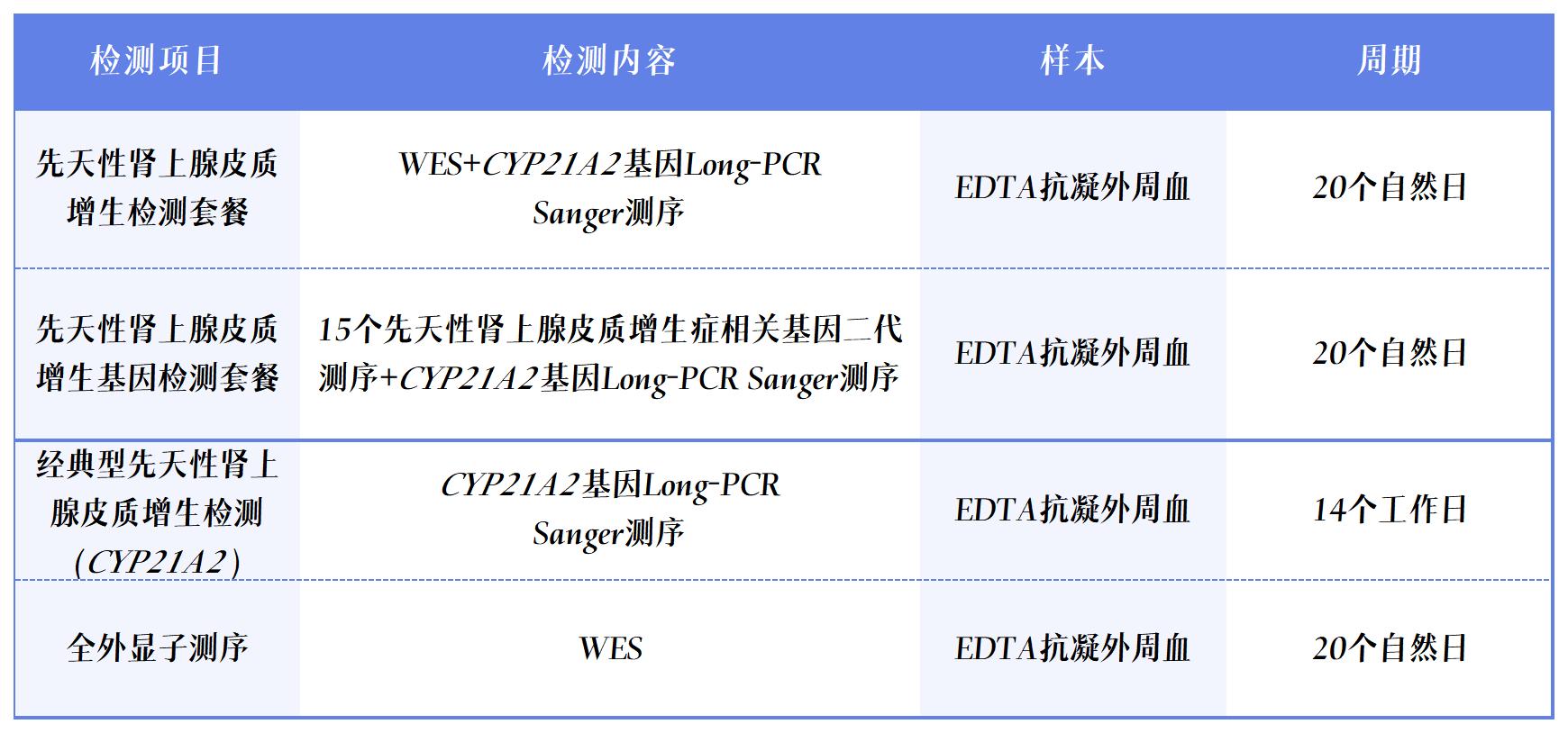 项目表_Sheet1.jpg