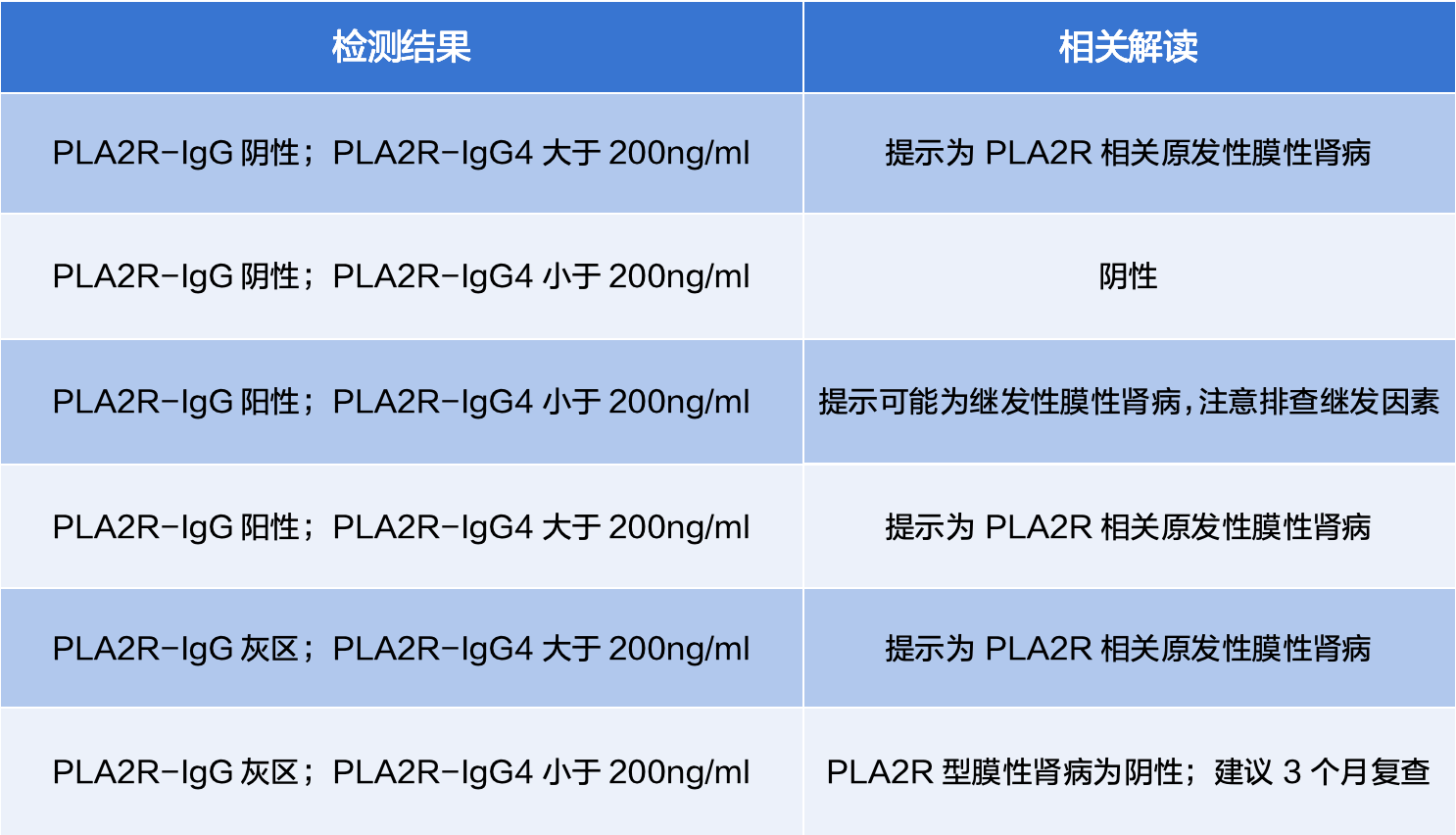 表格.png