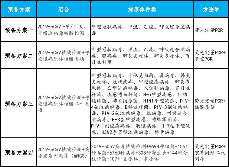 最新表格.png