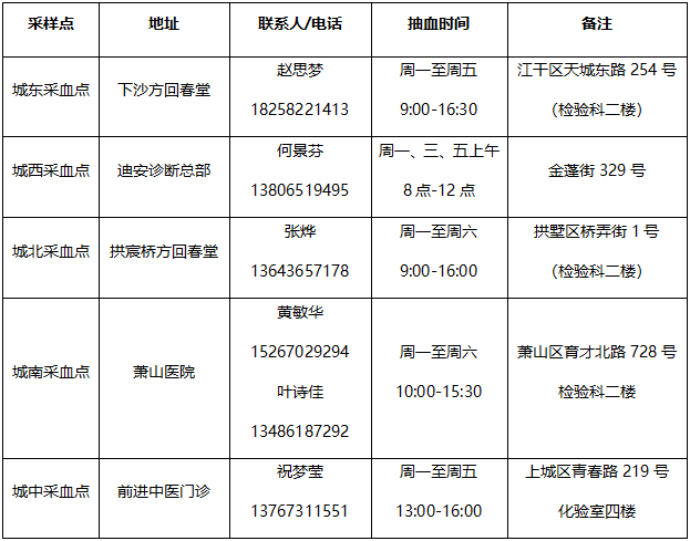 采血点.png