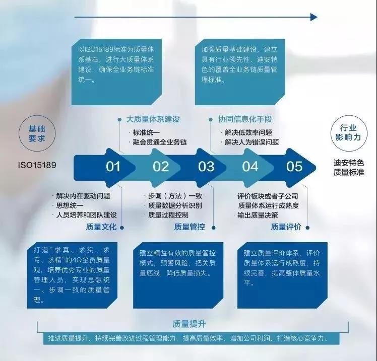 迪安质量体系.jpg