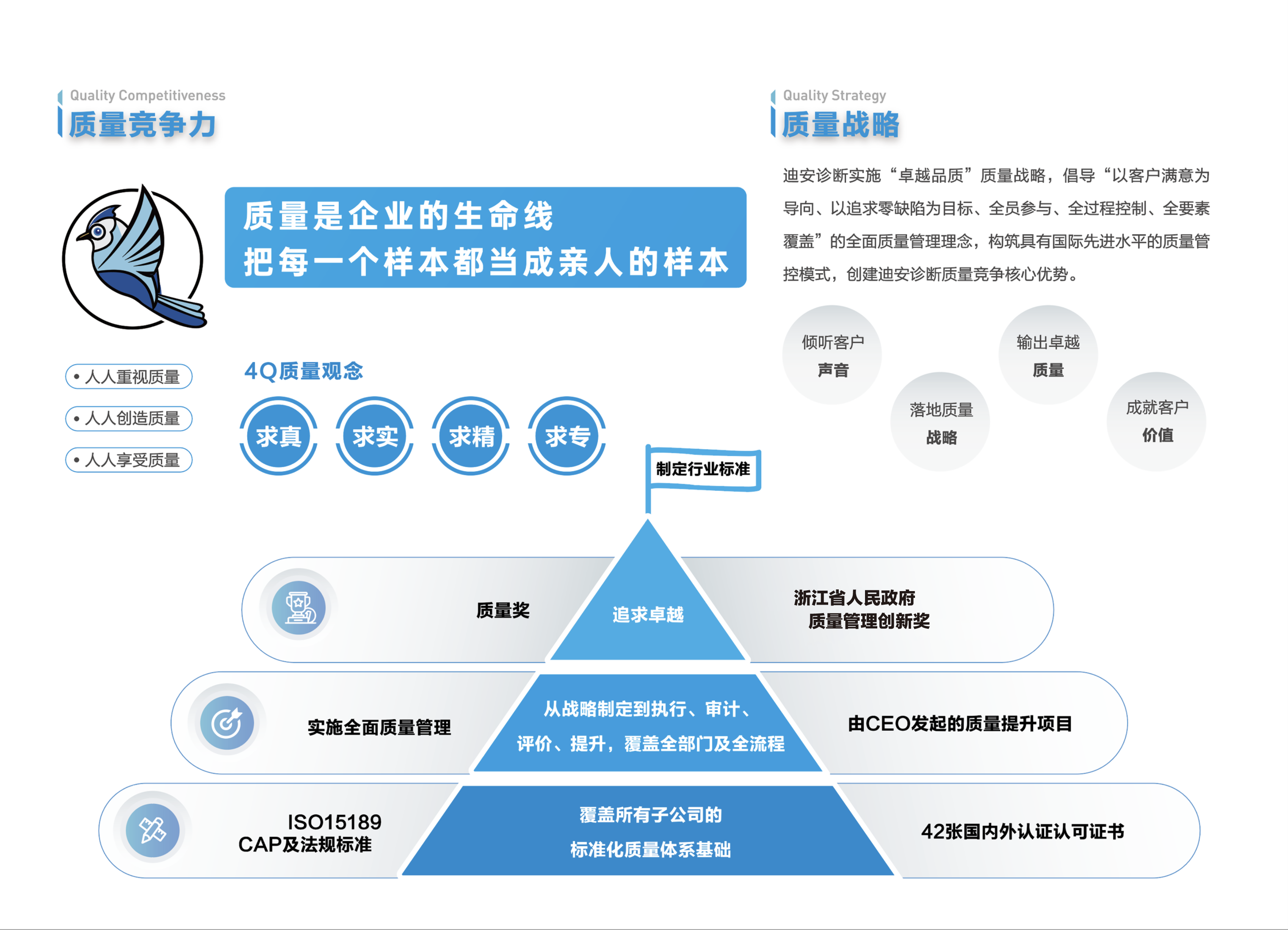 质量战略-2.png